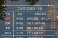 什么星座最高冷最直？ 十二星座谁最高冷排名