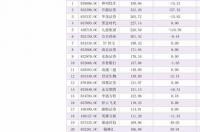 1966年农历7月2号是什么星座的？ 7月2日是什么星座农历