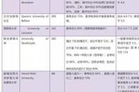 去英国留学需要什么条件？ 申请英国留学的条件