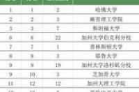 全世界名校大学排名 名校排名 全世界