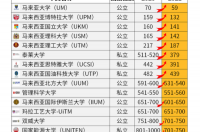 2021世界大学国际排名？ 世界大学2021排名