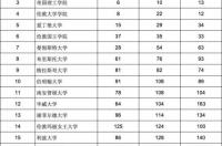 英国的大学真实排名？ 英国所有大学排名名单