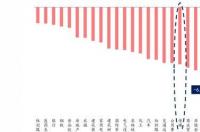 硝基环己烷和氢氧化钡在加热的条件下生成什么？ 环己烷价格走势图