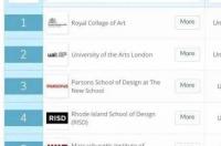 2020世界百强大学中国有多少？ qs世界大学排名2020中国