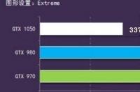 笔记本i7 8750h属于什么级别 i78750h天梯位置