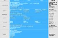 申请新西兰达尼丁高中留学，签证需要什么条件？ 新西兰留学申请资料