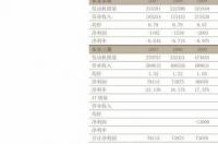 gtr多少钱一辆？ gtr尼桑多少钱一辆