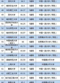 qs是什么意思大学排名？ 全国qs排名大学