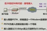 internet上的竞争主要表现在哪些方面 internet