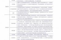 A股细分龙头股汇总一览？ 煤化工龙头股