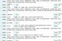 中石化招聘大学生怎么报名？ 中国石化最新招聘信息