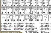 新手如何学五笔打字？ 新手学五笔打字的步骤
