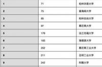 德国十大先进机器人的排名？ 德国工业大学排名