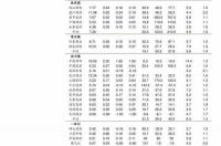 百川股份后面的走势？百川股份股票分析报告？股票百川股份最新价格是多少？ 醋酸丁酯最新价格走势图