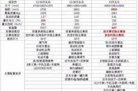 2021十五万左右买什么车最好？ 预算15万左右买什么车