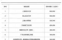 留学美国莱斯大学的电子工程的研究生学费每年多少？连上所有费用一年 rice大学留学学费