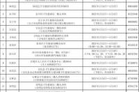 各星座时间段是如何分的？ 如何确定星座日期