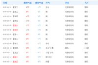 和田的天气怎么样啊？ 和田天气