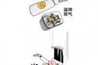 二甲基砜氧化得到什么？ 吸食二甲基砜后果