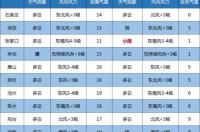 邯郸一个月天气预报？ 邯郸天气预报