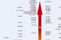 2060s显卡多少钱？ rtx2060显卡多少钱
