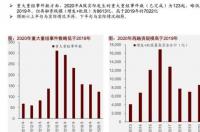 笔记本电脑排行榜笔记本前十名 2020年十大最佳笔记本