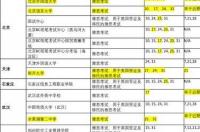 怎么报名雅思考试？ 雅思报考网址