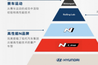 入华21年，现代汽车亮了亮底牌 现代汽车价格