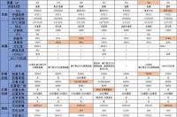 1500元左右的手机哪款性价比最高 1500元左右性能最好的手机