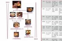 什么是聚氯乙烯树脂？ 聚氯乙烯树脂粉多少钱一吨