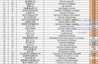 加拿大大学排名前十qs ubc qs世界排名