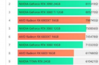 gtx1660super显卡天梯图排名？ 最新显卡排名天梯图