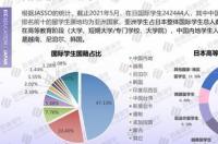 2022年10月去日本留学安全吗 2022能去日本留学吗