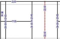 羽毛球场地边线规则？ 羽毛球场地边线规则