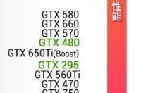 gtx550ti和gtx560se哪个好 gtx560se