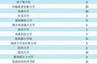 考研培训机构排行榜？ 国内留学机构排行