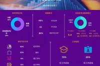 如何申请上海纽约大学的硕士学科？ 上海纽约大学硕士研究生