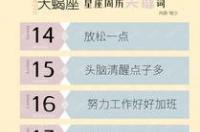 十二星座一周运势吉凶 12星座下周运势提醒