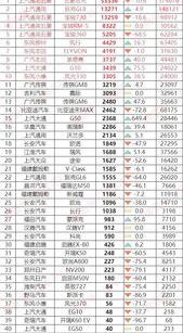 2021年全球汽车质量排行榜？ 汽车的排名全部排名