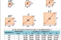 工业相机镜头的参数与选型 工业相机镜头的参数与选型