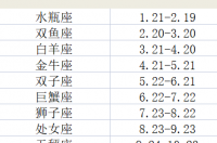 怎样知道自己太阳和上升星座？ 查上升星座和太阳星座