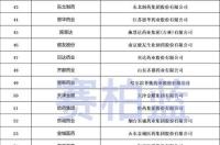 中国所有药企排名？ 中国医药公司排名