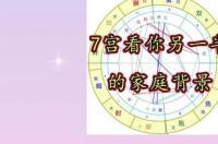 上升星座怎么查询？ 查询星座上升怎么查