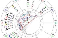 星座所在的宫第几宫第几宫是什么意思？ 查询星座落在几宫