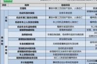 交强险网上怎么买？ 交强险怎么网上买