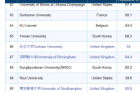 英国伦敦大学排名2021校历 2021年英国大学世界排名