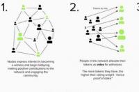 consensus是什么意思 consensus