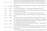 一汽有哪些车标？ 所有车标一览表