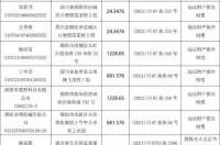 我是11月25日生的,是什么星座? 11月25日出生偏射手还是天蝎