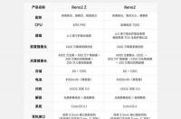 华为se50官网价格？ 华为手机官网报价表